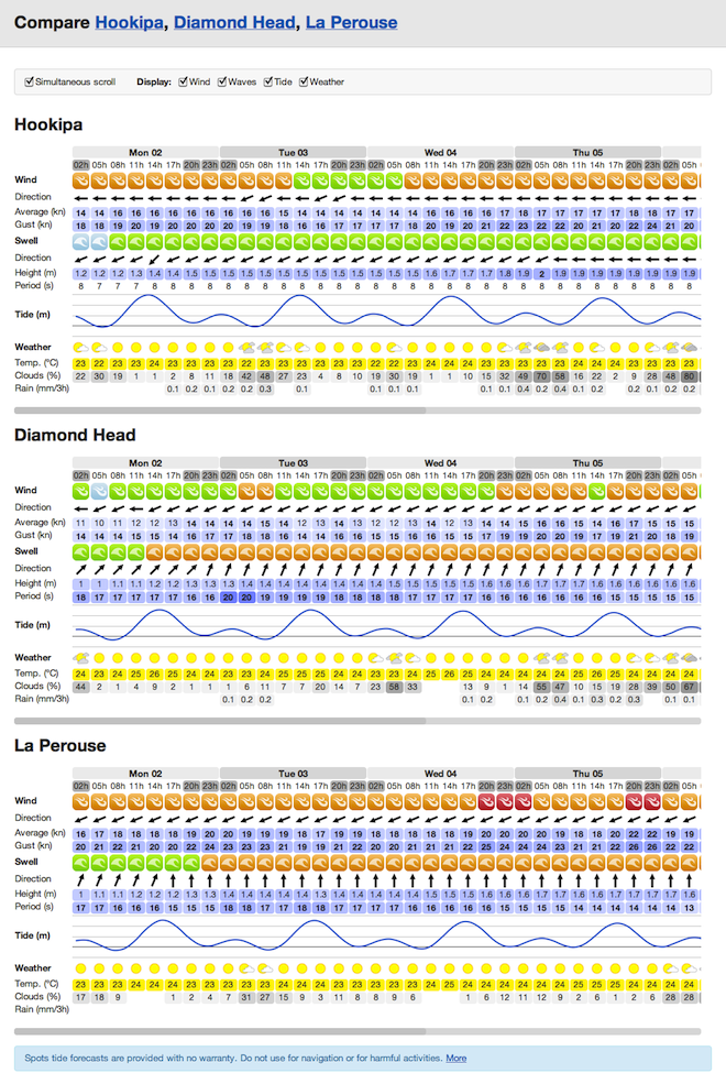 Forecast compare