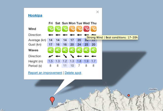 Forecast summary